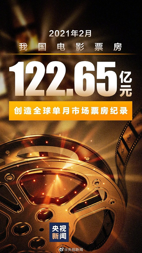 2月份中國電影票房122.65億元 創(chuàng)全球單月單市場票房紀錄