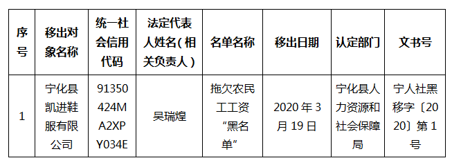 拖欠農(nóng)民工工資“黑名單”管理移出公示