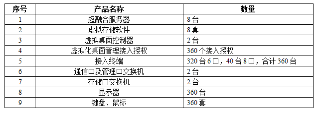 寧化縣總醫院桌面云詢價