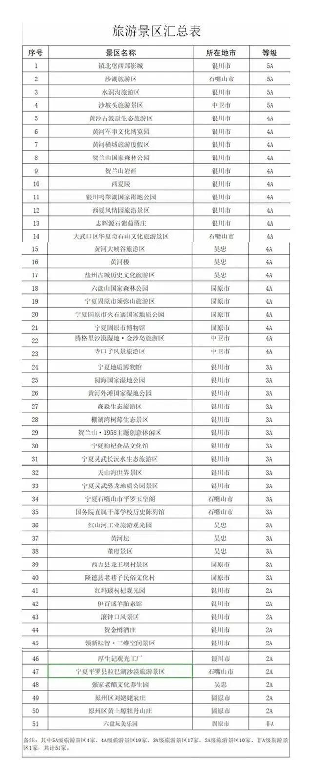 5月11日起，寧夏50家景區(qū)對福建籍游客免景區(qū)首道門票