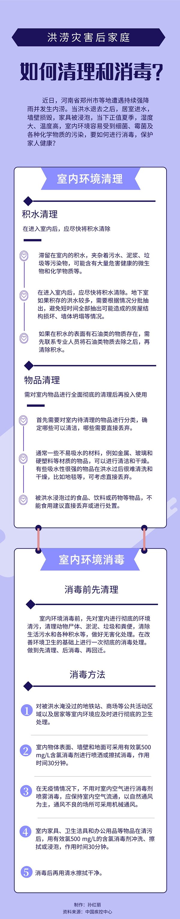 房間被水淹？洪水過(guò)后家庭這樣清理和消毒！