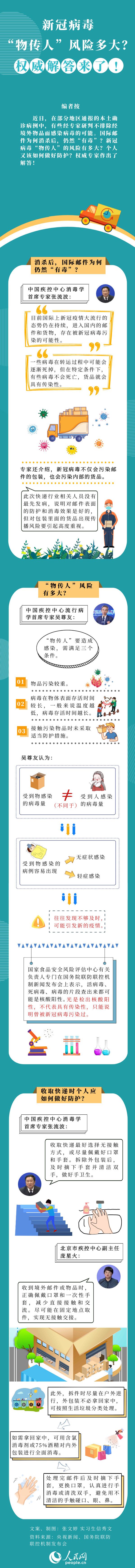 國際郵件為何消殺后仍“有毒”？專家釋疑
