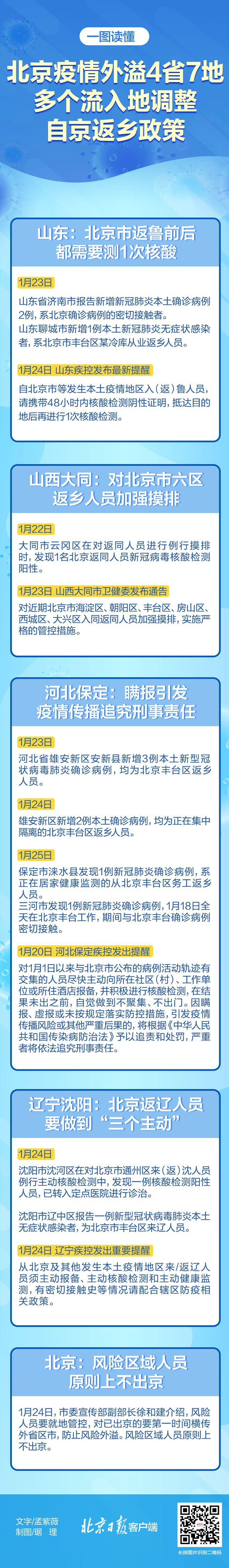 一圖讀懂 | 北京疫情外溢4省7地，多個流入地調整自京返鄉政策