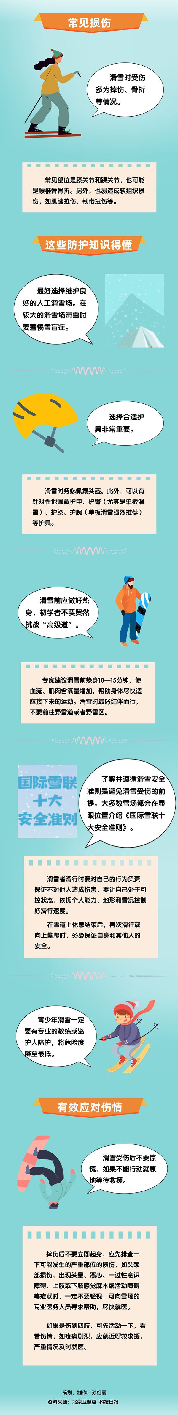 “雪道盡頭是骨科”？教你避免滑雪受傷