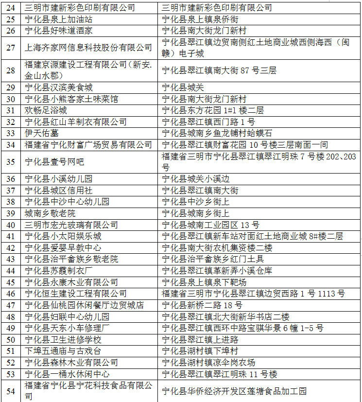寧化消防2022年10月份“雙隨機(jī)一公開”消防監(jiān)督抽查計(jì)劃公示