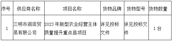 2023年新型農業經營主體質量提升重點縣項目 成交公告