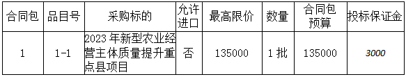 2023年新型農(nóng)業(yè)經(jīng)營(yíng)主體質(zhì)量提升重點(diǎn)縣項(xiàng)目詢價(jià)公告