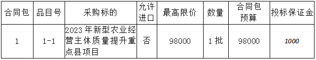 2023年新型農(nóng)業(yè)經(jīng)營(yíng)主體質(zhì)量提升重點(diǎn)縣項(xiàng)目詢價(jià)公告