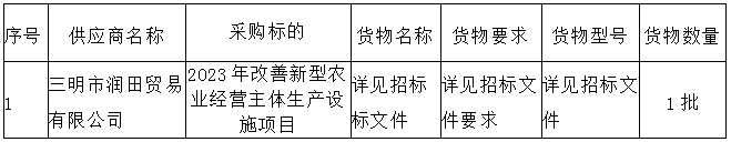 2023年改善新型農(nóng)業(yè)經(jīng)營(yíng)主體生產(chǎn)設(shè)施項(xiàng)目 成交公告