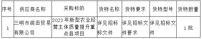 2023年新型農(nóng)業(yè)經(jīng)營(yíng)主體質(zhì)量提升重點(diǎn)縣項(xiàng)目 成交公告