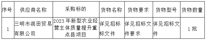2023年新型農(nóng)業(yè)經(jīng)營(yíng)主體質(zhì)量提升重點(diǎn)縣項(xiàng)目 成交公告