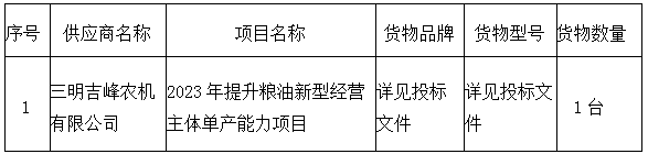 2023年新型農(nóng)業(yè)經(jīng)營主體質(zhì)量提升重點(diǎn)縣項(xiàng)目成交公告