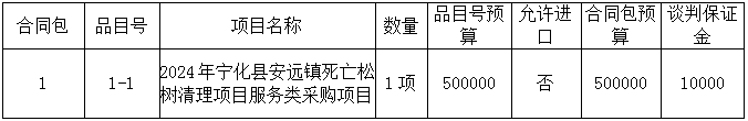 2024年寧化縣安遠(yuǎn)鎮(zhèn)死亡松樹清理項(xiàng)目服務(wù)類采購項(xiàng)目 競爭性談判公告