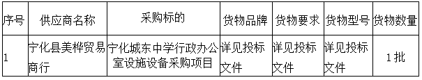 寧化城東中學(xué)行政辦公室設(shè)施設(shè)備采購(gòu)項(xiàng)目 成交公告