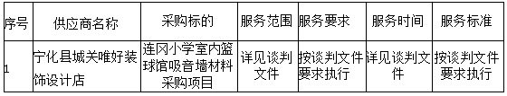 連岡小學(xué)室內(nèi)籃球館吸音墻材料采購項(xiàng)目成交公告
