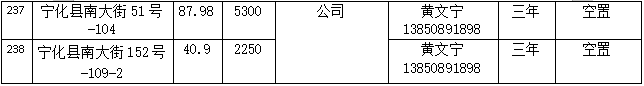 寧化縣國(guó)有資產(chǎn)投資有限公司房產(chǎn)(2025年11月到期資產(chǎn))公開(kāi)招租公告