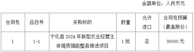 寧化縣2024年新型農業經營主體提質強能整縣推進項目(寧化縣曹坊廖清華家庭農場)  詢價公告