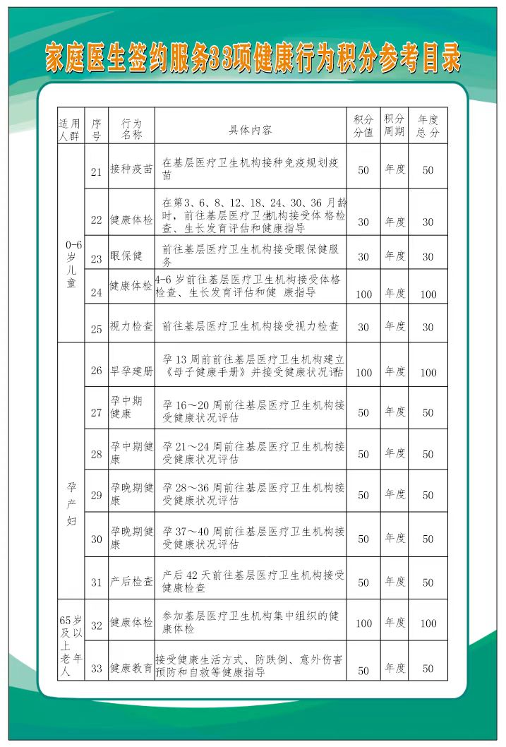 寧化安樂:新生兒參保即享600元健康禮包