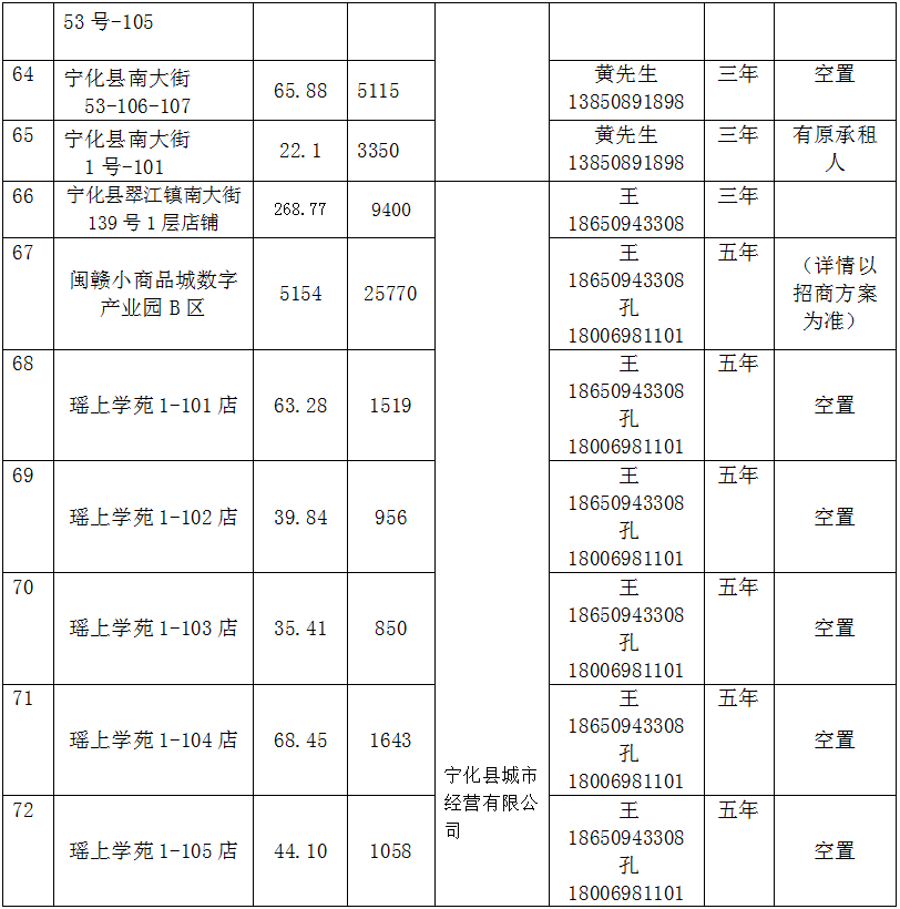 寧化縣國有資產投資有限公司房產(2026年1月到期資產)公開招租公告