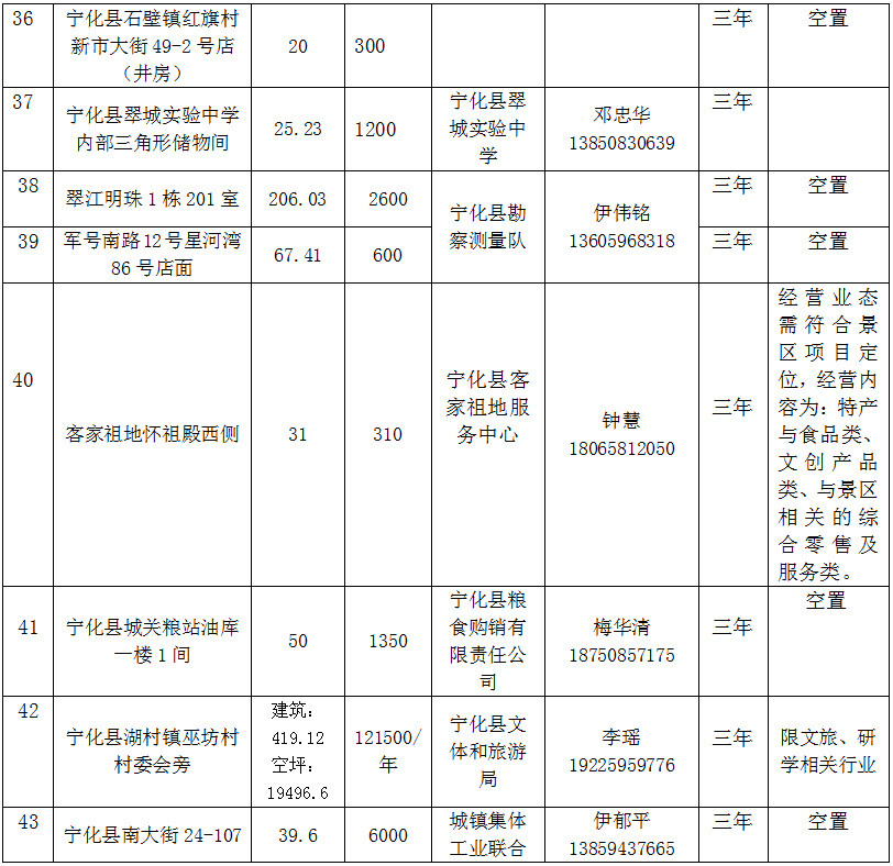 寧化縣國有資產投資有限公司房產(2026年1月到期資產)公開招租公告