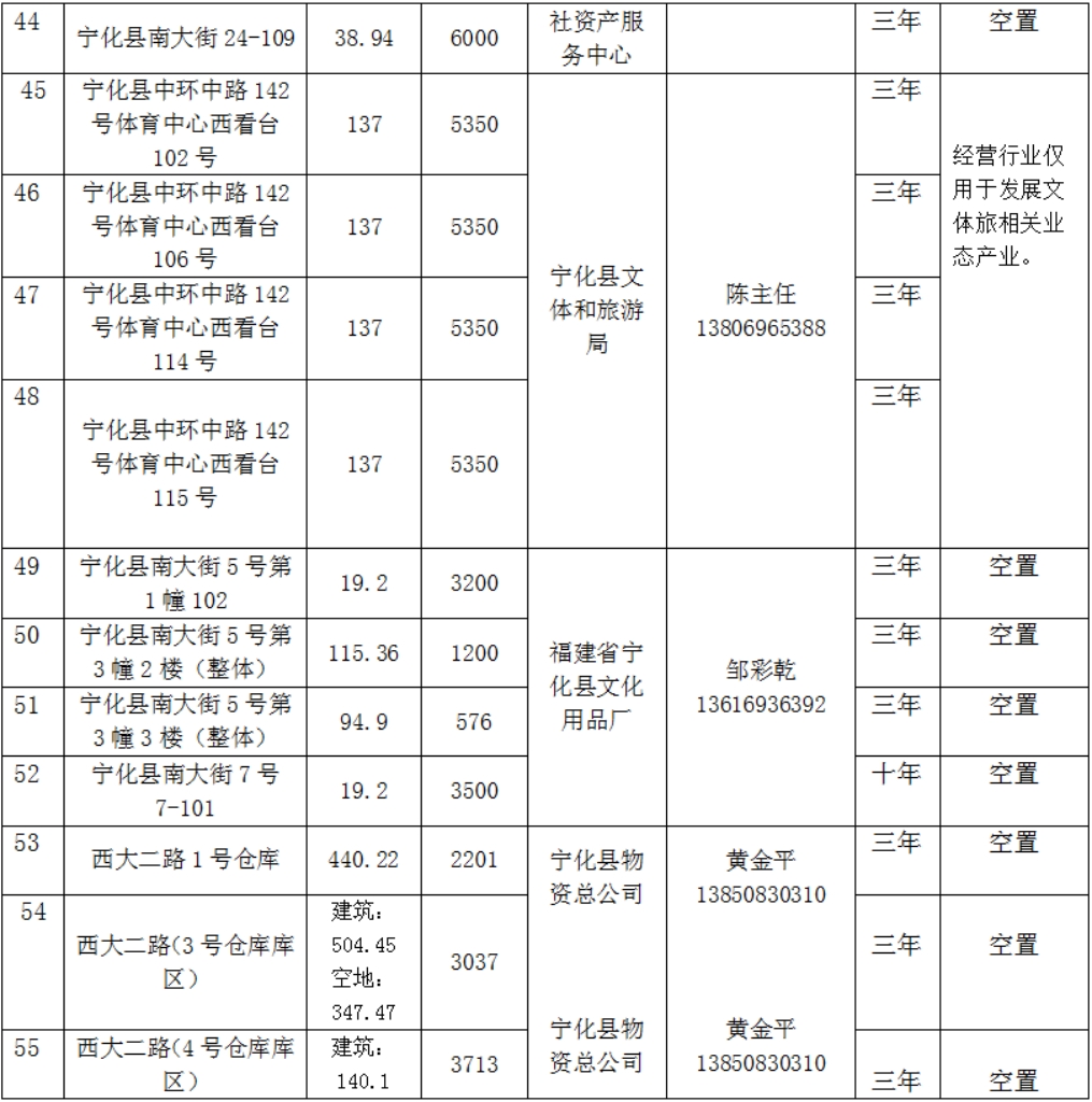寧化縣國有資產投資有限公司房產(2026年1月到期資產)公開招租公告