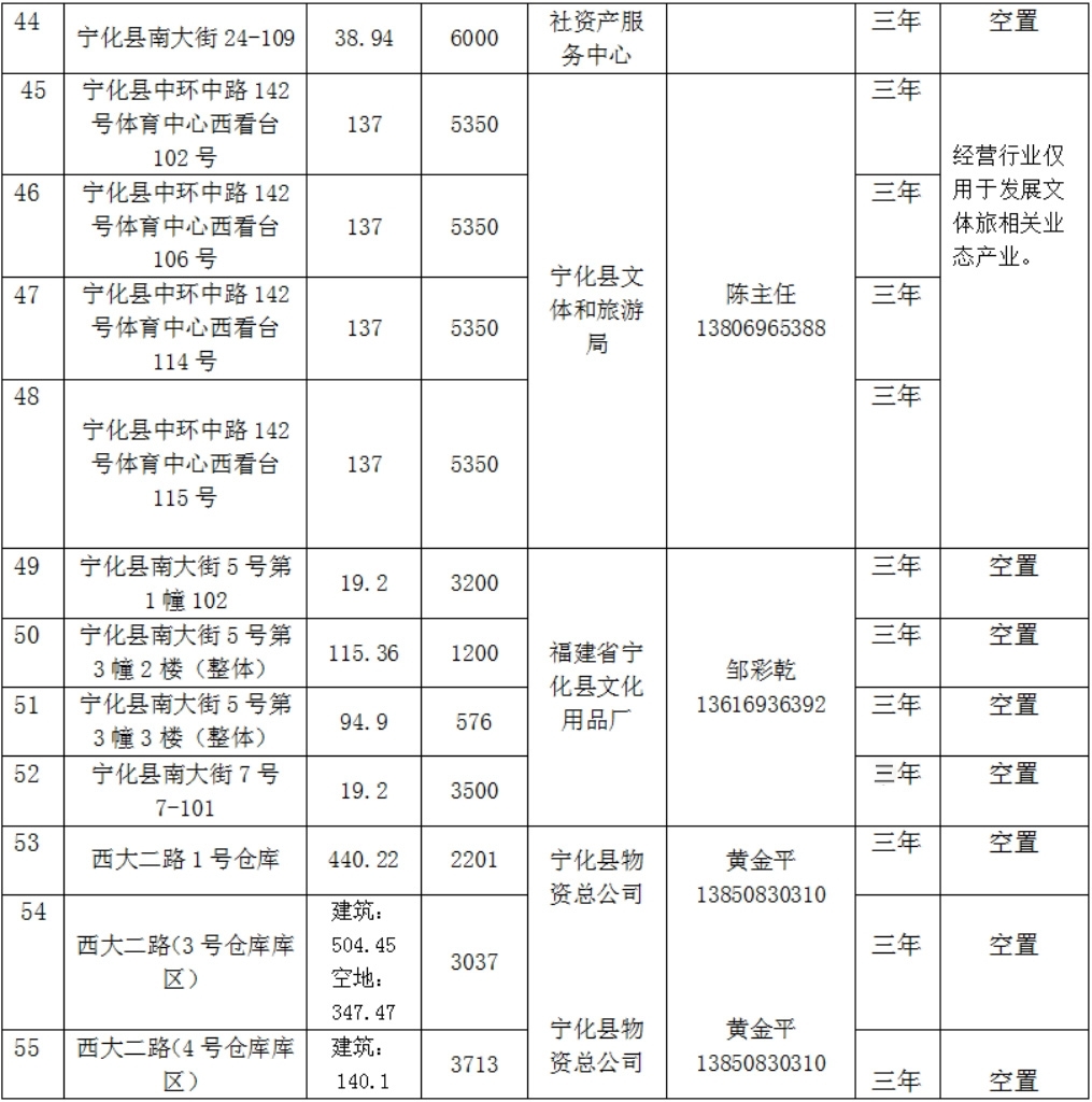 寧化縣國(guó)有資產(chǎn)投資有限公司房產(chǎn)(2026年1月到期資產(chǎn))公開(kāi)招租公告