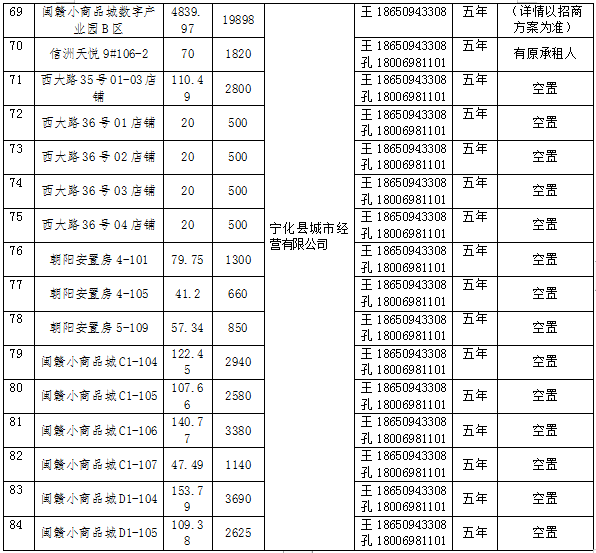 寧化縣國有資產投資有限公司房產(2026年2月到期資產)公開招租公告