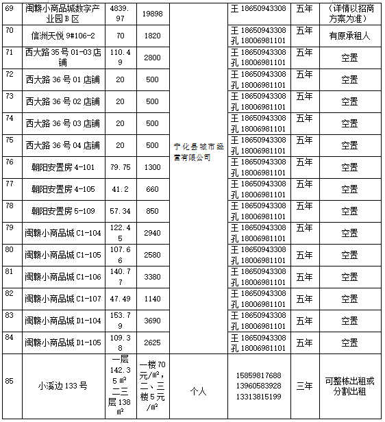 寧化縣國有資產(chǎn)投資有限公司房產(chǎn)(2026年2月到期資產(chǎn))公開招租公告