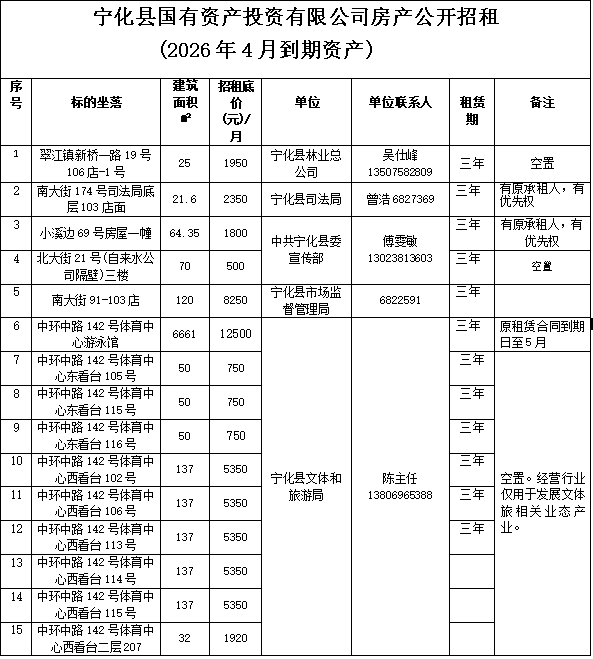 寧化縣國有資產投資有限公司房產 (2026年4月到期資產)公開招租公告
