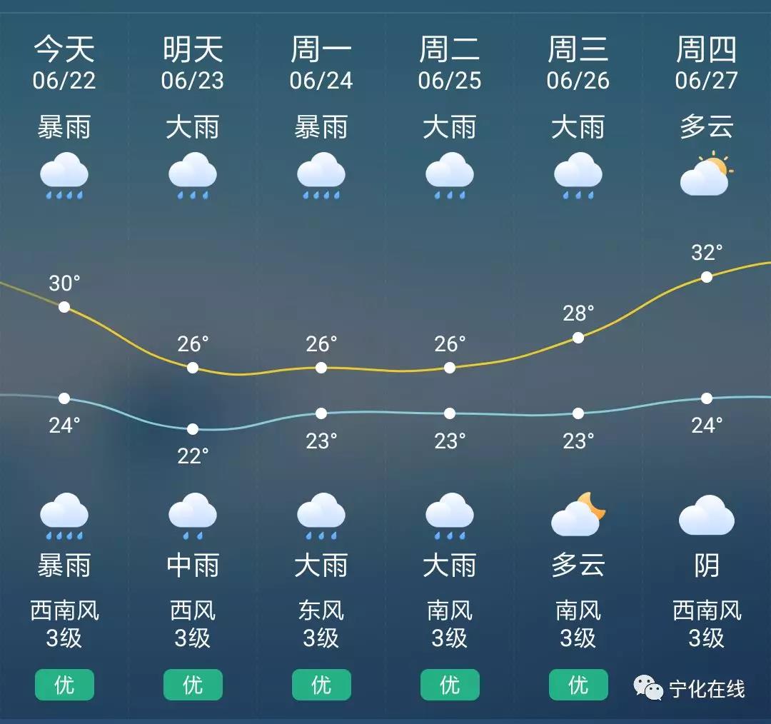 暴雨來襲！寧化人出行要小心這些危險的發生