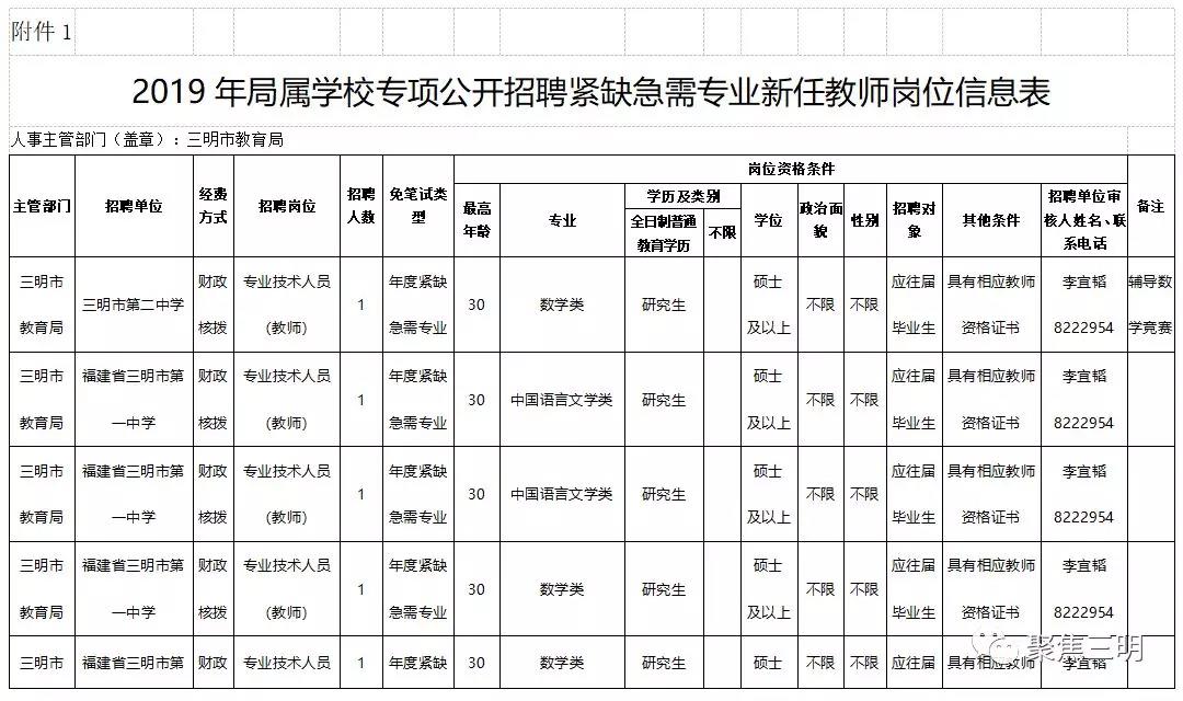 三明這幾所學(xué)校（寧化1所）正在公開招聘緊缺急需專業(yè)新任教師！
