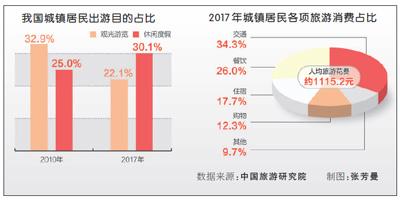 出門旅行，錢都花哪兒了？