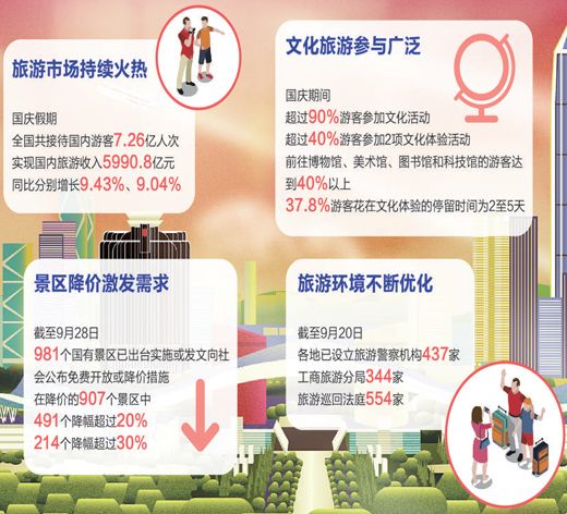 健身游教育游等特色產品正在引爆旅游市場