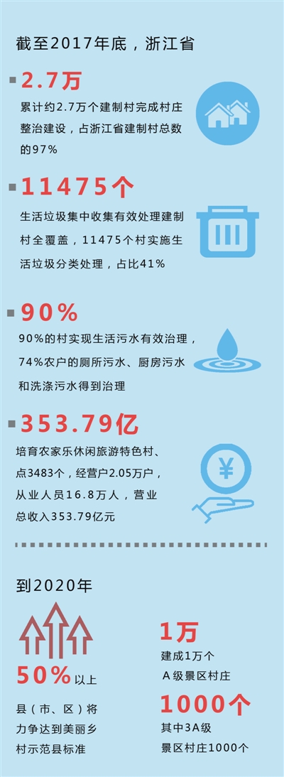 村村有美景 處處皆畫卷