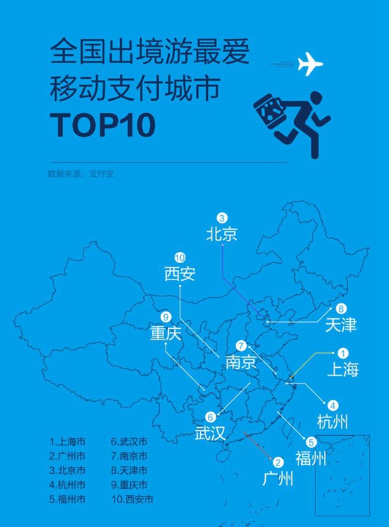 支付寶發五一境外移動支付數據 90后用戶首次超80后