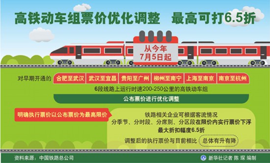 鐵路部門將于7月1日起實(shí)施第二階段列車運(yùn)行圖