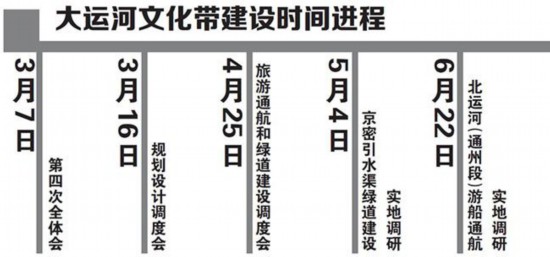 大運河文化帶保護推進 北京將統(tǒng)一運河文化遺產(chǎn)標識