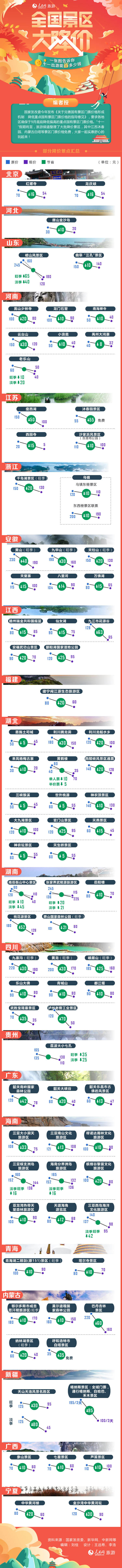 圖解：全國(guó)景區(qū)大降價(jià) 一張圖告訴你十一出游能省多少錢