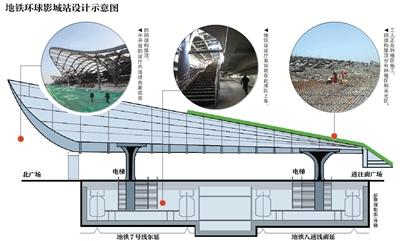 揭秘環(huán)球影城站 “地景”融入度假區(qū)