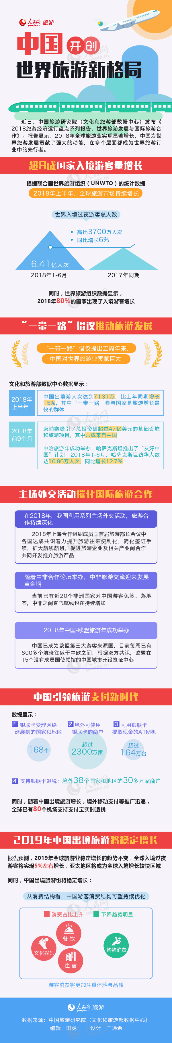 圖解：開(kāi)創(chuàng)世界旅游新格局 曬曬中國(guó)旅游成績(jī)單