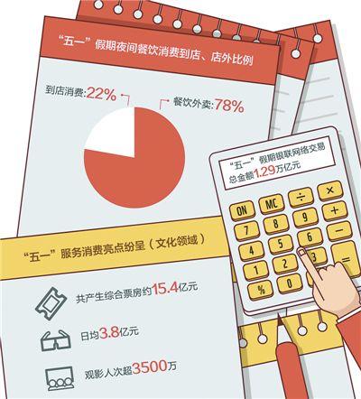 消費升級 供需兩旺 這個“五一”亮點多