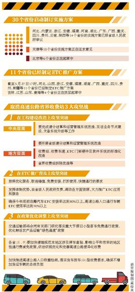 取消省界收費站 14省份上報實施方案