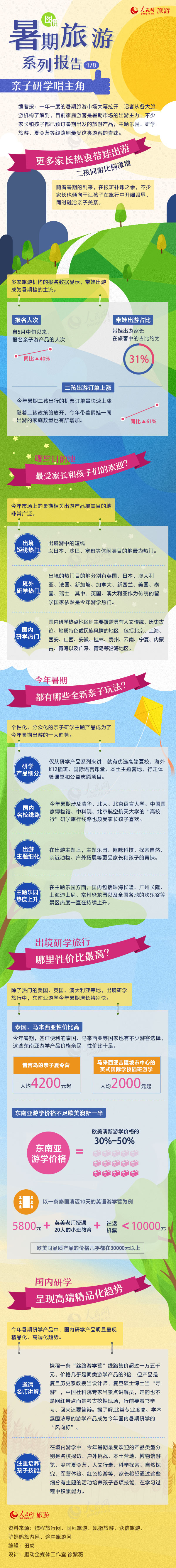 圖說暑期旅游系列報告：親子研學唱主角