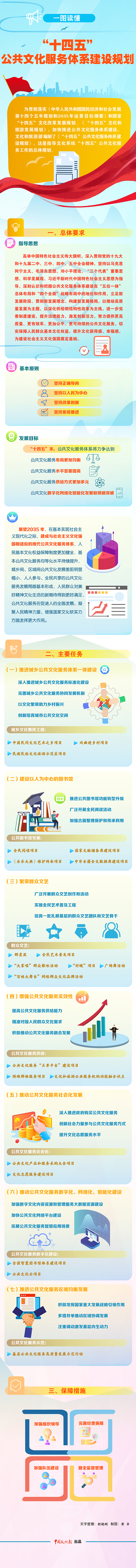 一圖讀懂“十四五”公共文化服務(wù)體系建設(shè)規(guī)劃