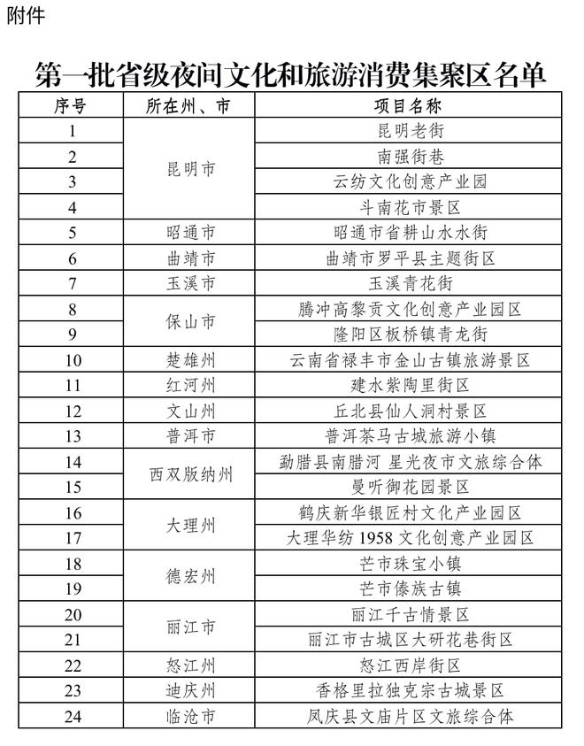 夜游云南！就到這幾個地方！！